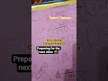 sorry 4 not uploading regularly #taylorseries #complexanalysis #maths #msc #mathematics #education