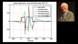 Unwinding Coupling Capacitors