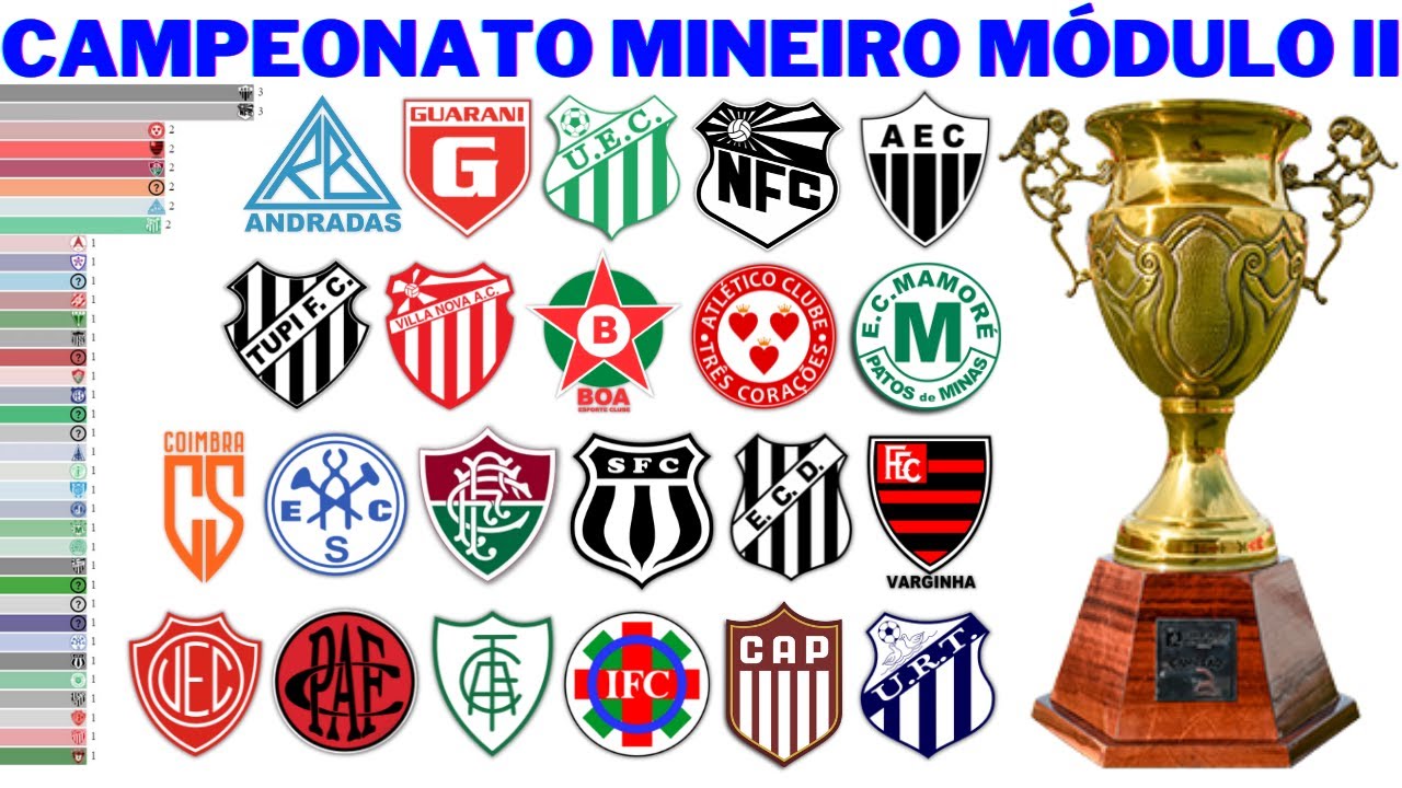 Definidos os clubes que disputam o Campeonato Minineiro Módulo II