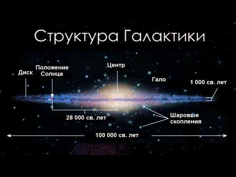 Галактика Млечный Путь (рассказывает астроном Илгонис Вилкс)