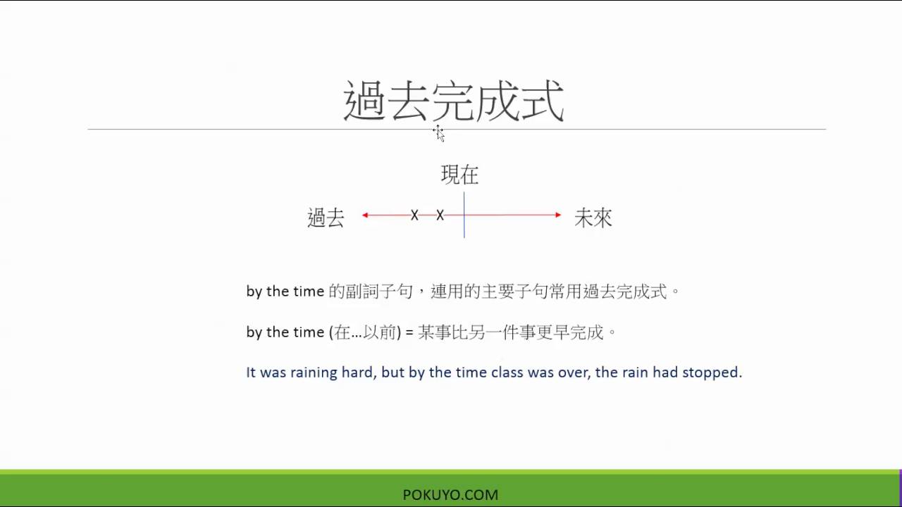 英文文法時態 過去完成式simple Past Perfect Youtube
