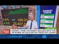 Jim Cramer looks to the week ahead for the markets