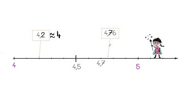 Arrondir des nombres décimaux