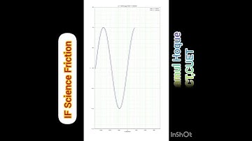 HSC higher  Math practical simulation #maths #mathematics