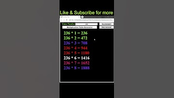 HTML, CSS and JavaScript Code to Print Multiplication Table #shorts