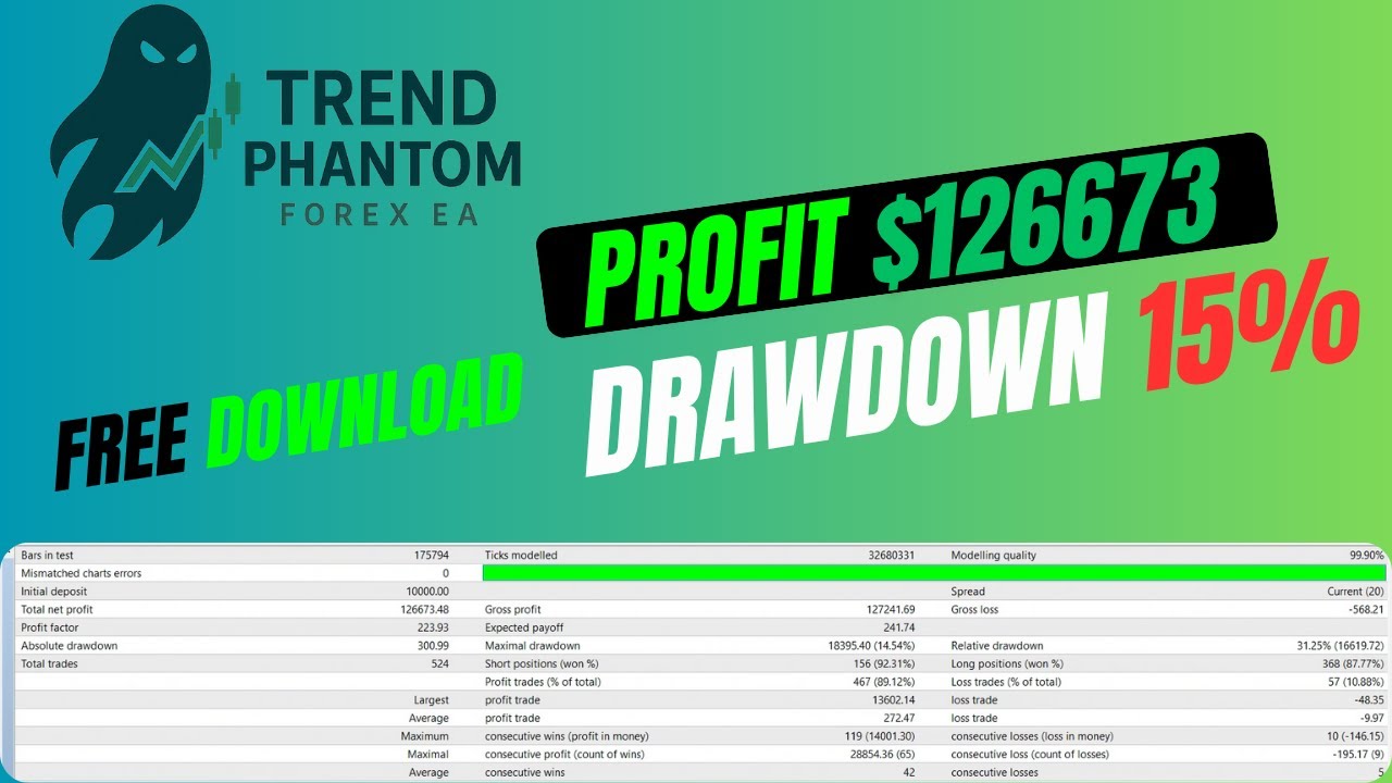 Trend Phantom AI | The Secret Behind Its 24/7 Precision Trading Revealed!