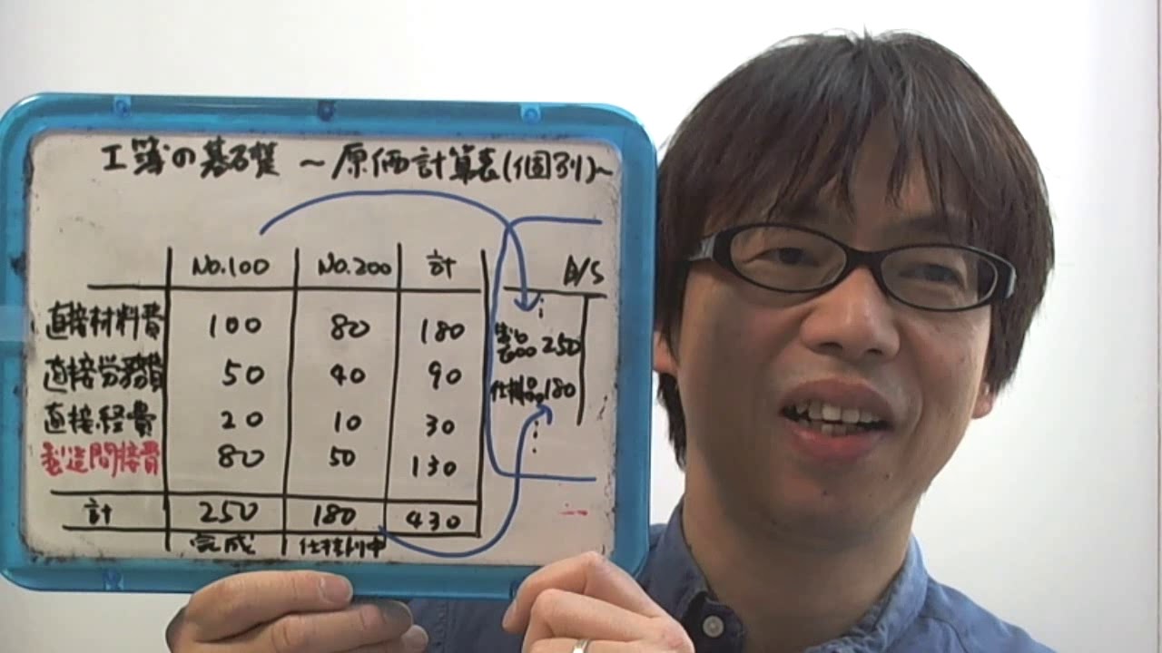 工業簿記の基礎 ~原価計算表をマスターしてみよう!~簿記1級・2級 YouTube 工業簿記の基礎 ~原価計算表をマスターしてみよう!~簿記1級・2級 YouTube
