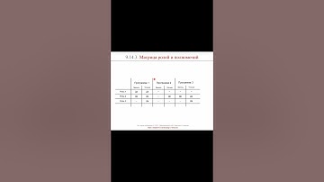 Роли и полномочия (часть 2) || ERP-системы и КИС (словарь) #erp #кис #pmo #sap #1с #agile