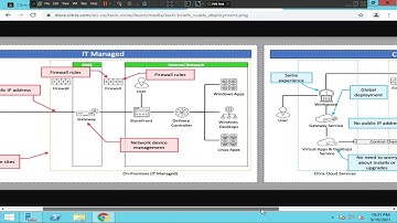 Citrix Cloud Introduction | Benefits of Citrix cloud |