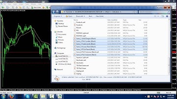 how to Set your new Template to mt4