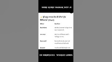 The Teachings of Guru Nanak Dev Ji#guru_nanak #teachings