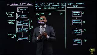 Database Design ( Part 02 ) | 12TH COMPUTER SCIENCE | CHP 03 | LECTURE NO 3.4