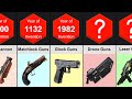 Evolution Of Guns