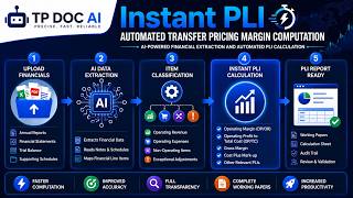 Insta PLI Module | TP DOC AI by SBC LLP