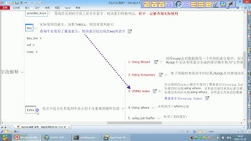 25 尚硅谷 MySQL高级 explain之possible keys和key介绍