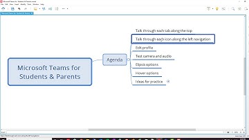 Using Microsoft Teams for Students and Parents