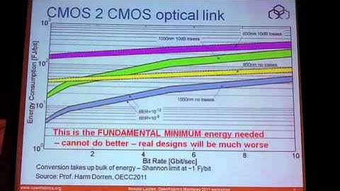 Large Layer 2 Networks
