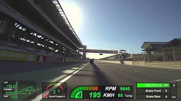 test of new Dashware instruments and Aim Solo DL