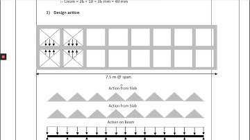 CONTINUOUS BEAM FLANGE EQUAL SPAN