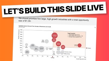 Live Slide Building: Industry Analysis Using a Bubble Chart (PowerPoint + Think-Cell)