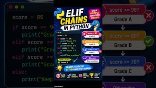🐍 Python elif — Check Multiple Conditions Easily