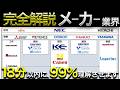 【完全解説】メーカー業界（BtoBメーカー編）業界研究・企業研究・志望動機。これ1本！