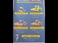 "Top 5 Types of Compactors Used in Construction Projects | Civil Engineering Tips"#short.