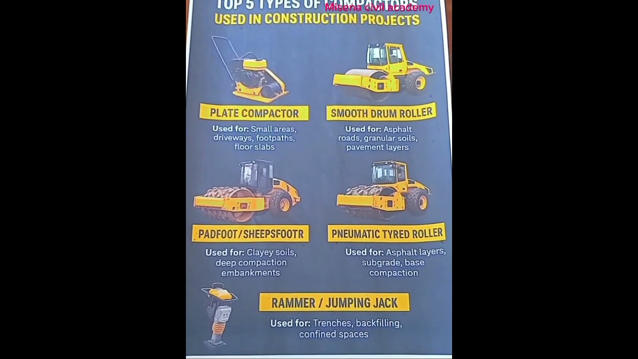"Top 5 Types of Compactors Used in Construction Projects | Civil Engineering Tips"