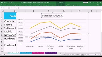 How to make a 2D Stacked Line Chart in Excel 2016
