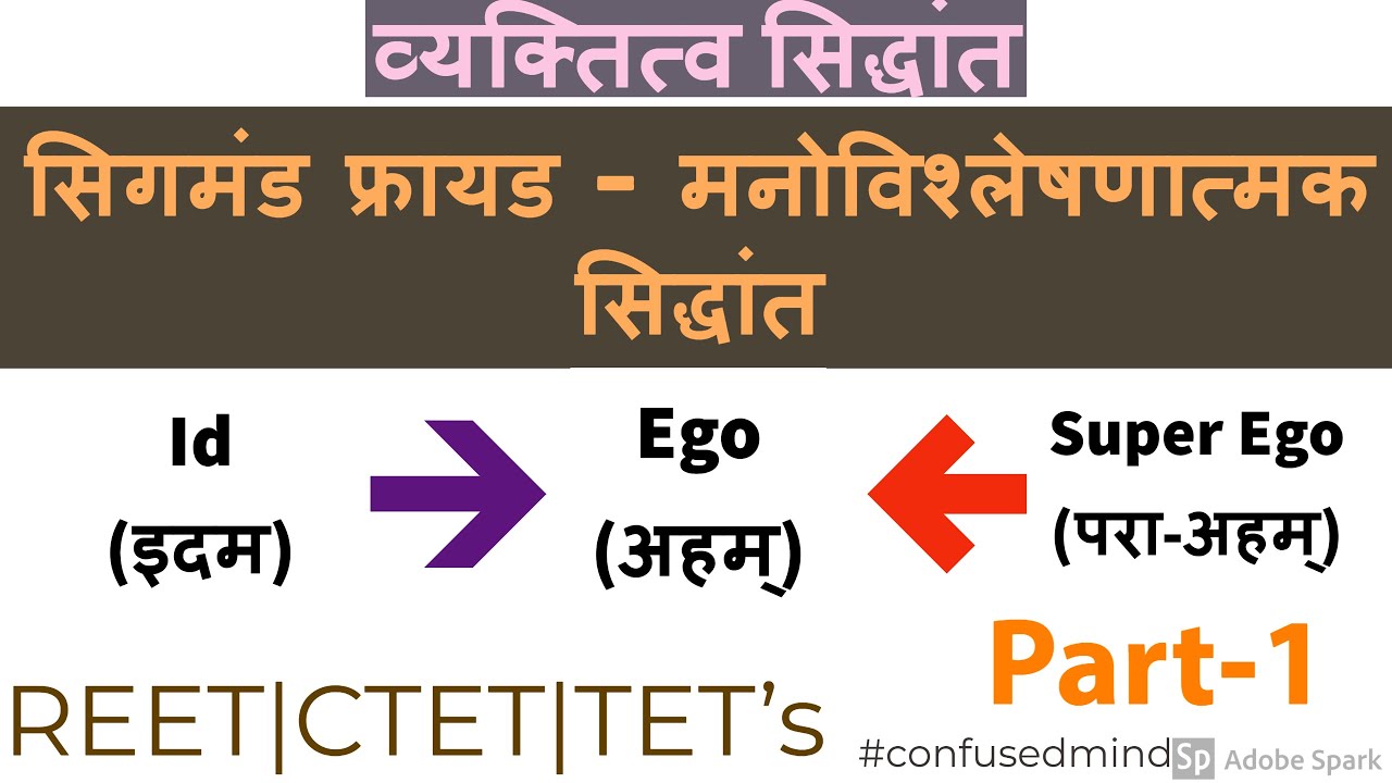 Id, Ego and Superegoइदम,अहम और पराअहम manovishleshanatmak siddhant