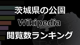 「茨城県の公園」wikipedia 閲覧数 bar chart race (2017～2022)