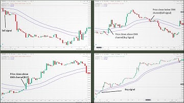 How To Trade with The Moving averages And RSI Secrets|Best Forex Trading Strategy