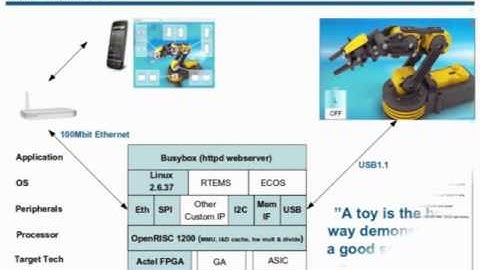 OpenRISC processor RoboticArm demonstration