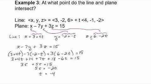 Find the Point of Intersection of a Line and Plane in 3D