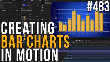 MBS 483: Creating Bar Charts in Motion