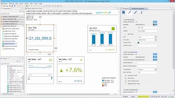 graphomate tiles for SAP Design Studio