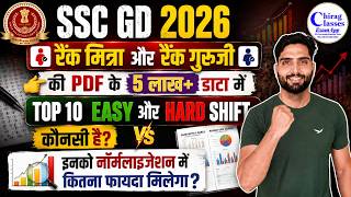 SSC GD 2026: Top 10 Hard & Easy Shifts | Rank Mitra Data
