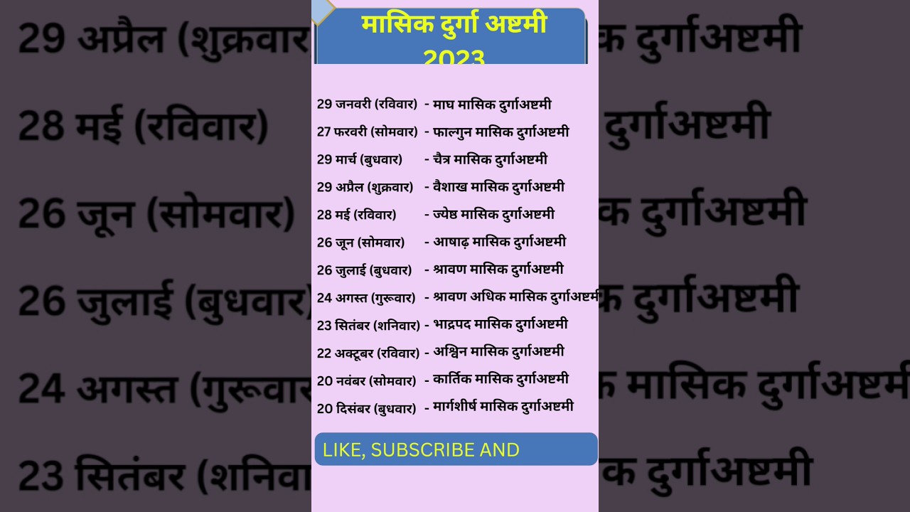 Masik Durga Ashtami 2023|मासिक दुर्गाअष्टमी 2023|2023 Durga Ashtami list 