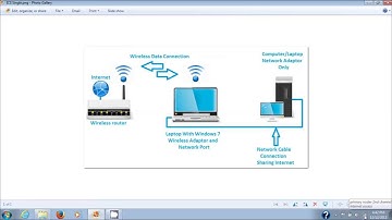 Simple Internet Connection Sharing (ICS) Using Windows 7