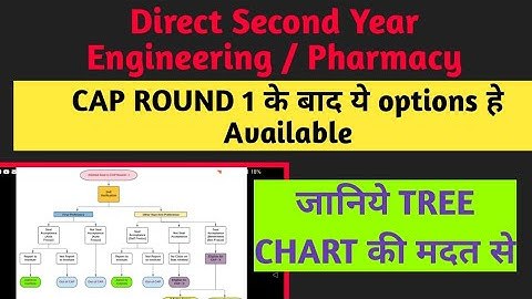 DSE Admission Process | CAP Round 1 Difference between Self Freezed and Not Freeze | Toshib Shaikh