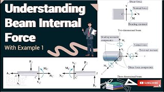 Understanding Beam Internal Force With Example 1