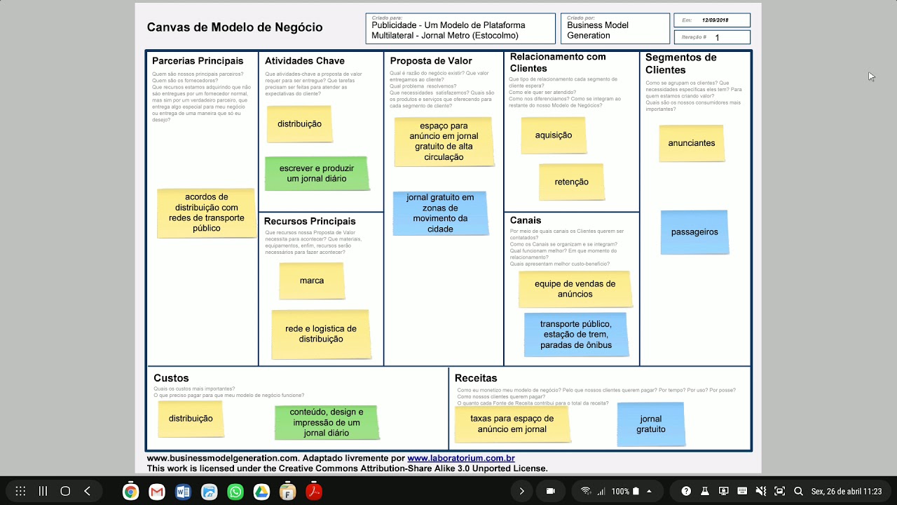 Exemplo de Modelo de Plataforma Multilateral - Jornal Metro (Estocolmo) -  Business Model Generation - YouTube