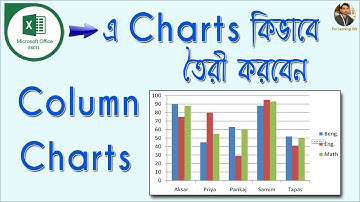 MS Excel Charts & Graphs Bangla Tutorial|| Column Charts || Excel Charts and Graphs Tutorial