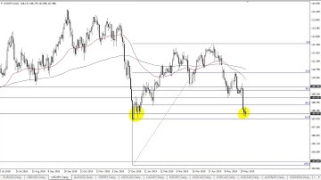 USD/JPY Technical Analysis for June 06, 2019 by FXEmpire