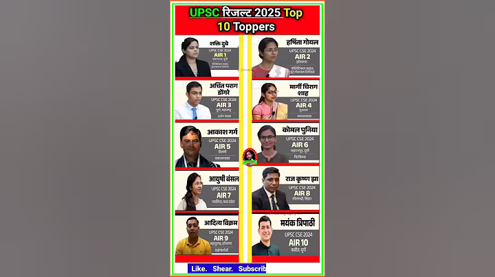 UPSC CSE 2025 Result 👏 | Top 10 IAS Toppers 2025 🔥🔥#ias #upsc #upscresults #civilserviceexam