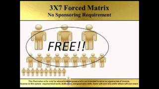 iLA Inspired Living Application REVIEW Compensation Plan Overview
