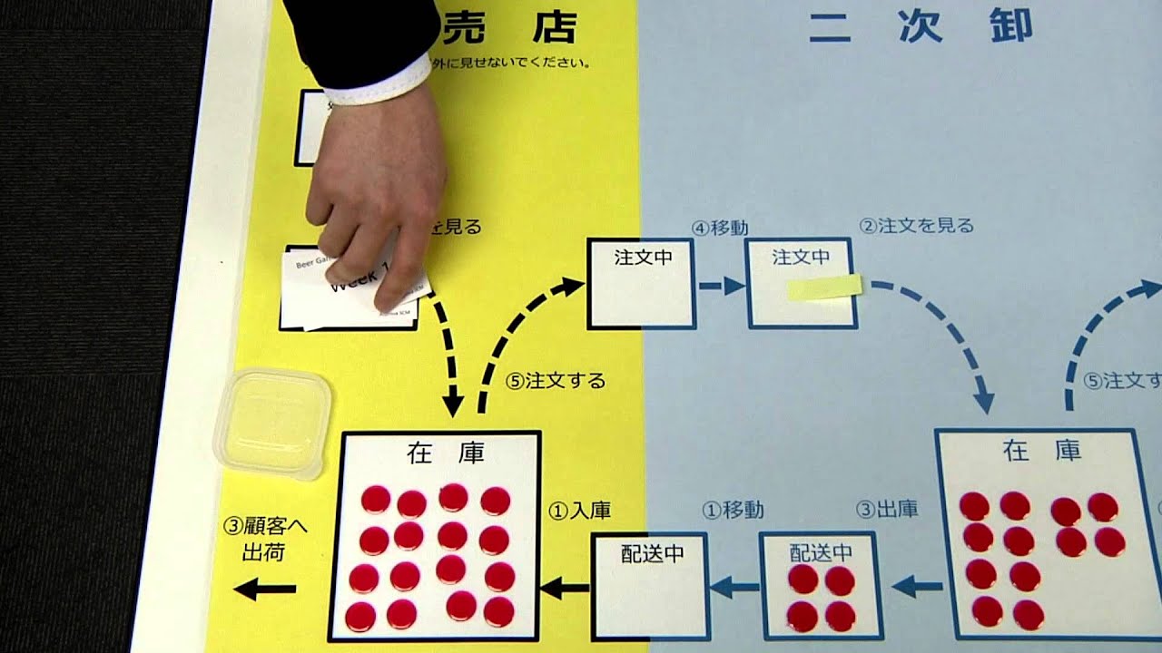 ビールゲームの進め方 (Beer Game by Asprova Corp.)  (mkv版)