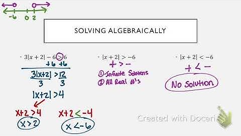 Video 2.4:  Solving Absolute Value Inequalities