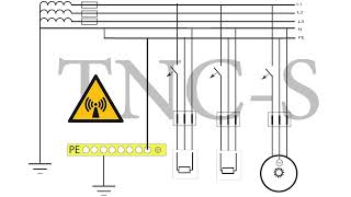 ملخص  لكافة انواع شبكات التغذية الكهربائية وطرق واهمية التاريض TT-IT-TNC-S-TN-S-TN-C