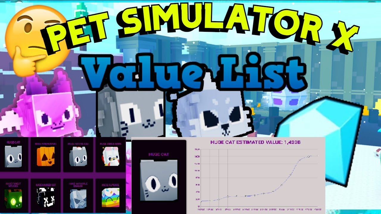Pet Simulator X value list exclusive and huge pets with graph